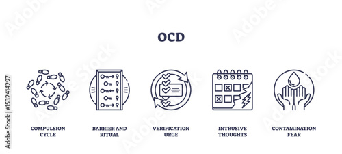 OCD is illustrated with outline icons showing compulsion cycle, barriers, verification, intrusive thoughts, and contamination fear, transparent background. Outline icons set