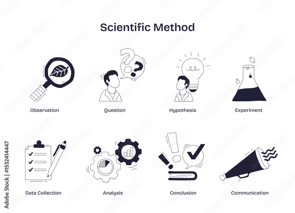 Fototapeta premium Scientific method illustrated with icons for observation, hypothesis, and experiment, showing steps in research and discovery, transparent background.