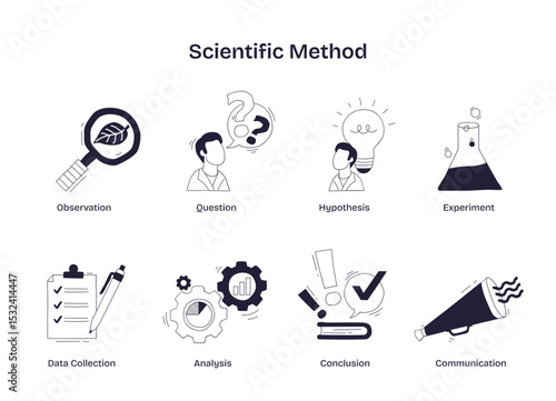 Scientific method illustrated with icons for observation, hypothesis, and experiment, showing steps in research and discovery, transparent background.