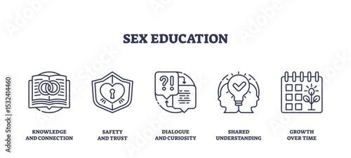 Sex education is illustrated with icons of a book, shield, speech bubbles, heads, and calendar, symbolizing knowledge, safety, dialogue, understanding, and growth, transparent background.