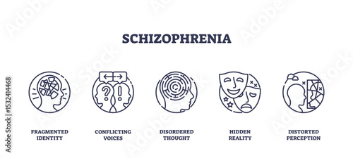 Schizophrenia is depicted with icons showing fragmented identity, conflicting voices, disordered thought, hidden reality, and distorted perception, transparent background. Outline icons set