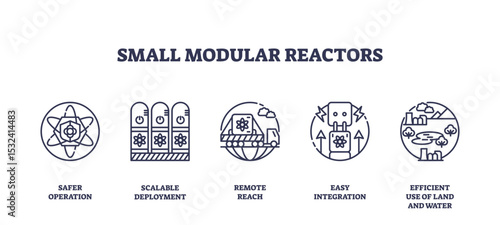 Small modular reactors are illustrated with outline icons showing nuclear symbols, modular units, and integration, highlighting safety and scalability, transparent background. Outline icons set