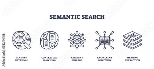 Semantic search is illustrated with icons for magnifying glass, documents, network, book, and stacked files, representing advanced search concepts, transparent background. Outline icons set