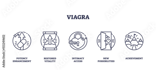 Viagra benefits shown with outline icons, pills, hourglass, key, open door, and mountain peak, transparent background. Outline icons set