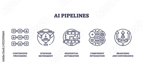 AI pipelines show continuous processing, stepwise refinement, and automation using gears, arrows, and flowcharts, transparent background. Outline icons set