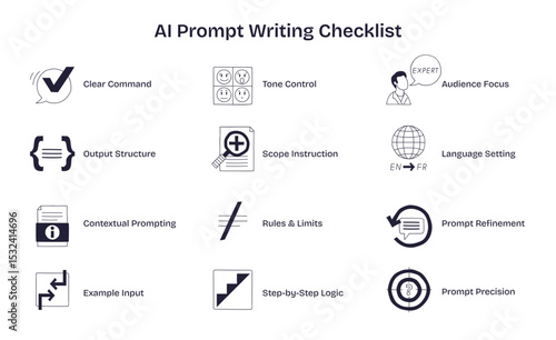 AI prompt writing checklist shows key steps like clear command, tone control, and output structure for effective prompt creation, transparent background. Doodle style diagram