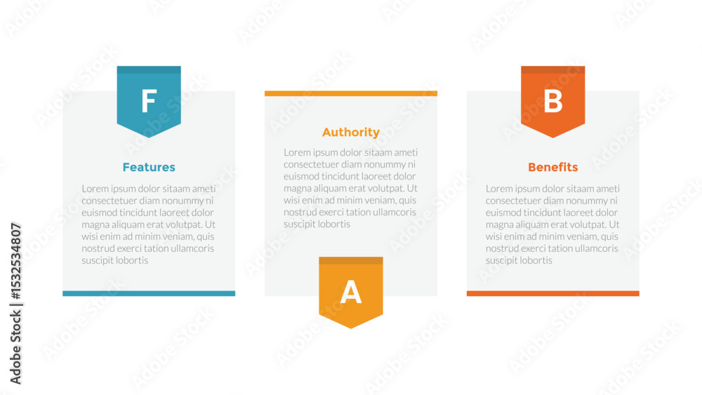 Obraz premium FAB analysis infographics template diagram with table box with badge with 3 point step design for slide presentation