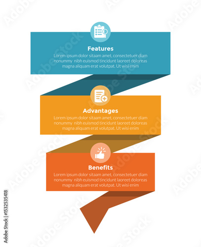 FAB analysis infographics template diagram with vertical ribbon wave with 3 point step design for slide presentation