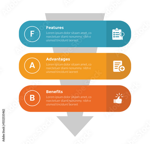 FAB analysis infographics template diagram with round rectangle stack vertical with 3 point step design for slide presentation