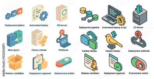 Devops and software flat icons set – coding, automation, deployment essentials