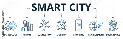 Smart city web banners concept icons vector illustration with keywords of technology, urban, connection, mobility, shopping, environment and sustainable