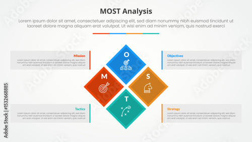 MOST analysis infographic concept for slide presentation with diamond rotate or rotational square on center big box container with 4 point list with flat style