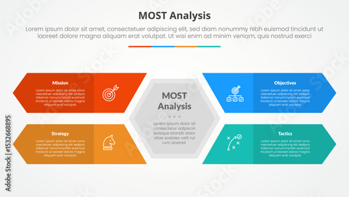 MOST analysis infographic concept for slide presentation with hexagon shape center with long rectangle arrow with 4 point list with flat style