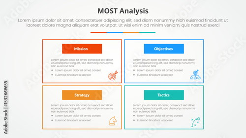 MOST analysis infographic concept for slide presentation with big box outline on matrix structure with 4 point list with flat style