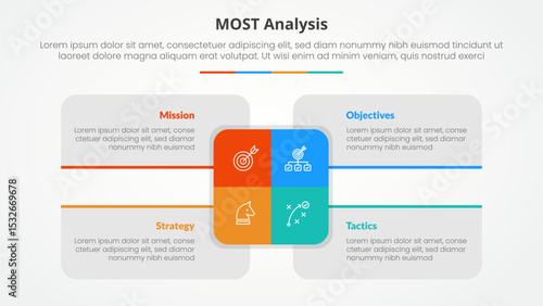 MOST analysis infographic concept for slide presentation with big rectangle center and box description around with 4 point list with flat style