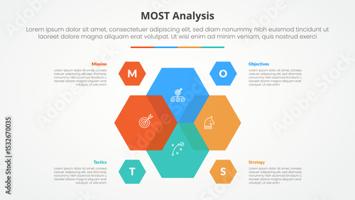 MOST analysis infographic concept for slide presentation with hexagon venn blending on center with 4 point list with flat style