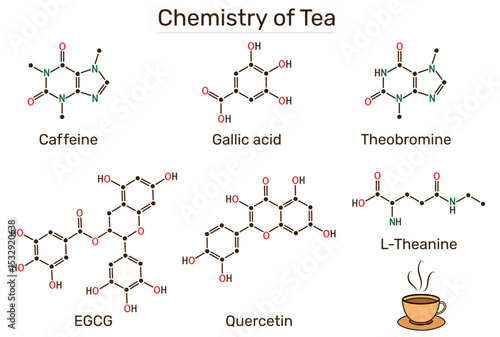 Chemistry of tea.  Molecular structures of caffeine, theanine, EGCG, gallic acid, theobromine, quercetin