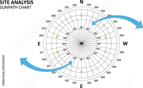 sun chart, landscape architecture site analysis symbol icon element drawing graphic flat isolated vector. urban design element drawing