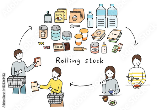 ローリングストック・備蓄食品の手描きイラストセット（人物あり）