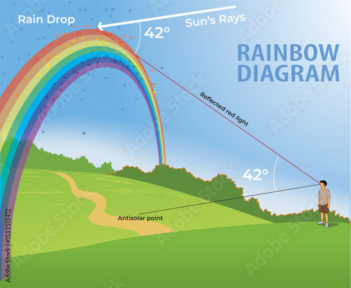 illustration of rainbow rays diagram