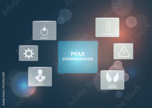 PFAS consequences infographic template with square icons showing fertility cancer thyroid diseases warning signs. Health risks awareness poster design for medical education campaigns. PFAS concept. 