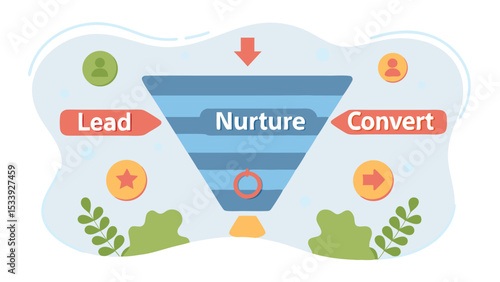 Funnel diagram showing lead nurture and convert stages with icons and decorative elements around it