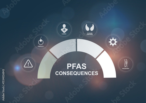 PFAS Health Consequences Circular Infographic Template. PFAS health consequences with icons for warning, thyroid, cancer, fertility and environmental impact effects. PFAS concept. Vector illustration