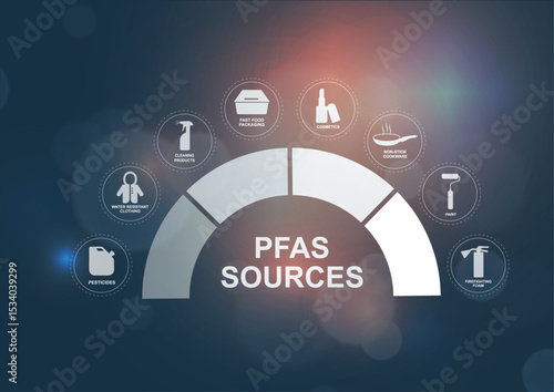 PFAS Sources Circular Infographic Design. PFAS contamination sources with icons for cookware, cosmetics, cleaning products, packaging and industrial applications. PFAS concept. Vector illustration