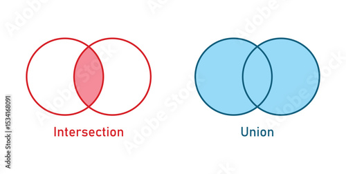 Intersection and Union of Sets A and B in Set Theory. Venn Diagram of Circles in Mathematics.