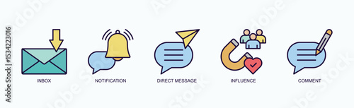 Message Pulse Icon Set Vector Illustration Concept With Icon Of Inbox, Notification, Direct Message, Influence, Comment In Outline Color Style