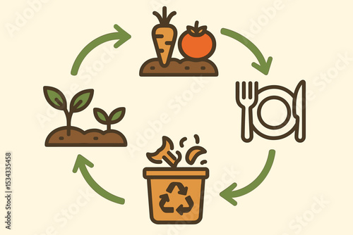 Circular compost system with food and plant lifecycle icons