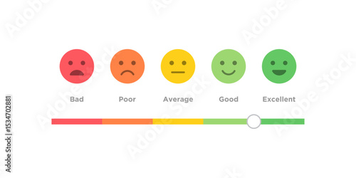 Satisfaction Scale with Emoticons