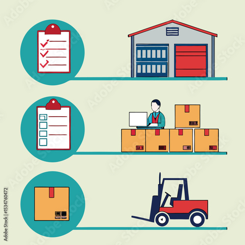 Warehouse inventory management and logistics process
