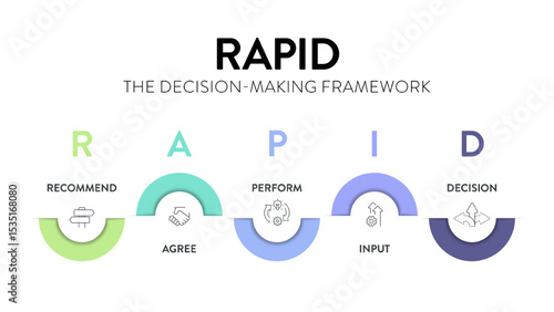 RAPID framework infographic diagram chart banner with icon vector for presentation template has recommend, agree, perform, input and decide or decision. Effective Decision Making for accountability.