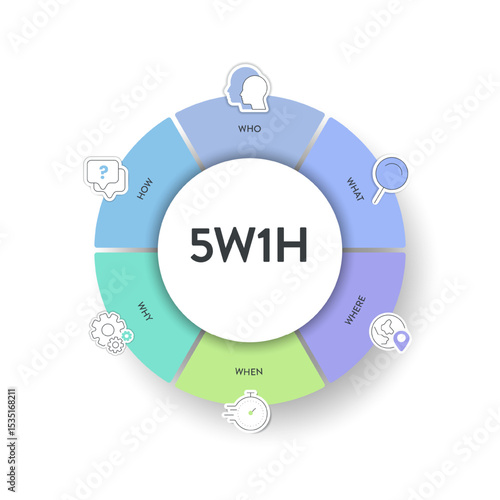 5w1h analysis diagram vector is cause and effect flowcharts, it helps to find effective solutions for problems or for structuring organization, has 6 steps such as who, what, when, where, why and how.