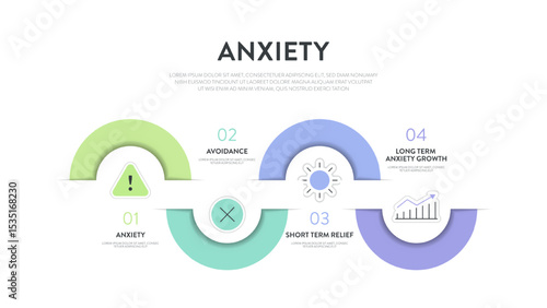 Cycle of Anxiety strategy infographic diagram chart banner template with icon for presentation has anxiety, avoidance, short term relief from anxiety and long term anxiety growth. Avoidance behaviors.
