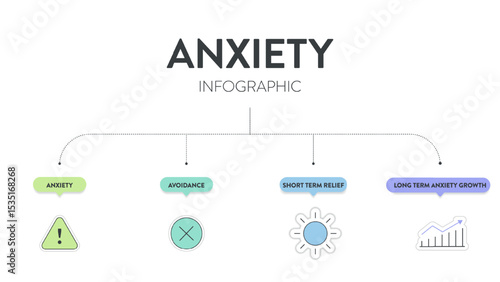Cycle of Anxiety strategy infographic diagram chart banner template with icon for presentation has anxiety, avoidance, short term relief from anxiety and long term anxiety growth. Avoidance behaviors.