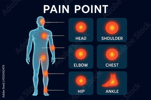 Human body pain points highlighted with glowing marks showing discomfort in various regions like head, shoulder, chest, and ankle icon set