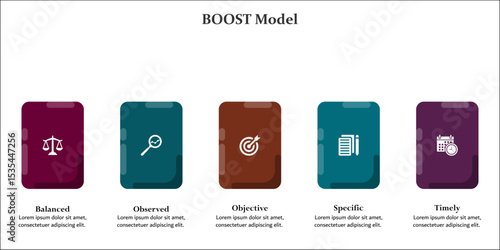 BOOST Model - Balanced, Observed, Objective, Specific, Timely. Infographic template with icons and description placeholder