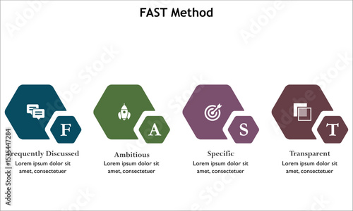 FAST Method - Frequently discussed, ambitious, Specific, Transparent. Infographic template with icons and description placeholder