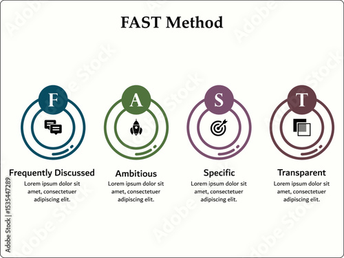 FAST Method - Frequently discussed, ambitious, Specific, Transparent. Infographic template with icons and description placeholder