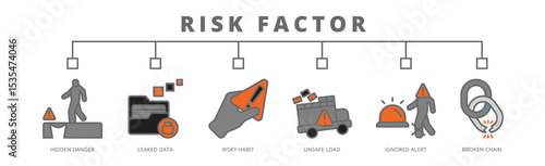 Risk Factor banner web icon for hidden danger, leaked data, risky habit, unsafe load ignored alert, broken chain