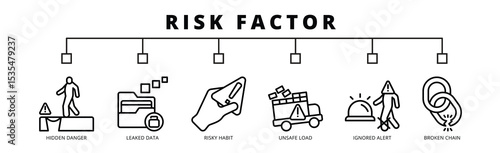 Risk Factor banner web icon for hidden danger, leaked data, risky habit, unsafe load ignored alert, broken chain