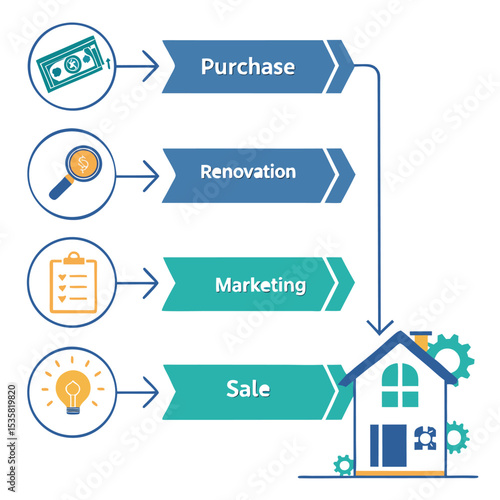 Real Estate Investment A Step-by-Step Guide to Purchase, Renovation, Marketing, and Sale