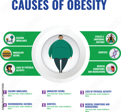 Main causes of obesity and ways to avoid weight gain
