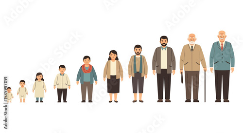 Human Life Stages: A Visual Representation of Aging Process