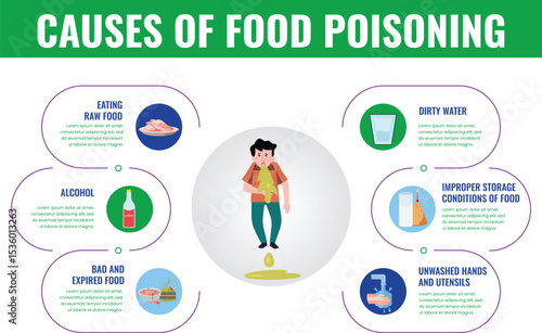 CAUSES OF FOOD POISONING