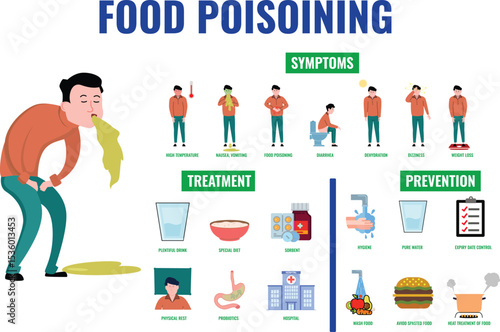Food poisoning causes symptoms treatment and prevention