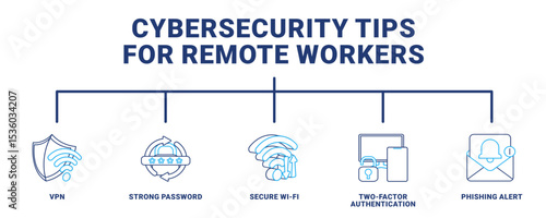 Cybersecurity Tips for Remote Workers