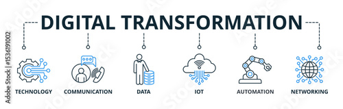 Digital Transformation web banners concept vector illustration with keywords and icons